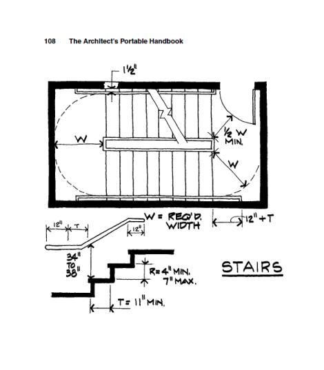 The Architect's Portable Handbook (24-05-2010)