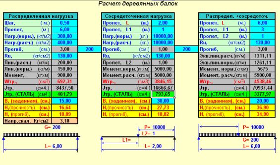 Расчет Рам Программа